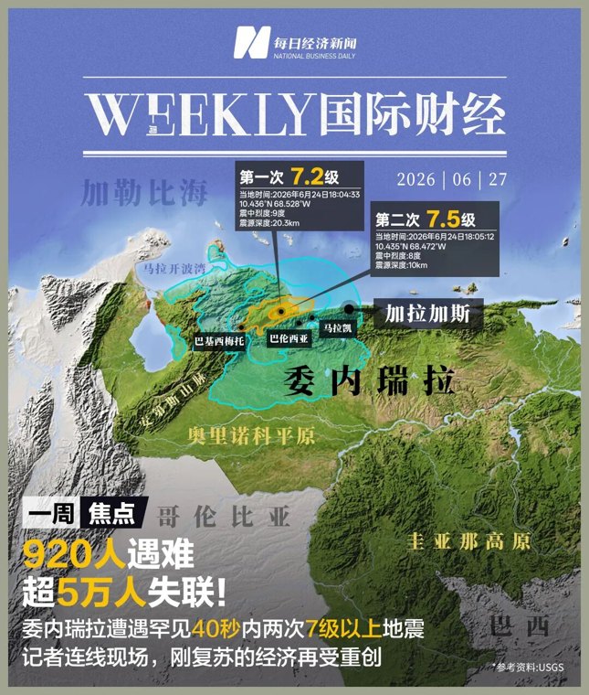 920人遇难,已确认有7名中国公民,大地震重创委内瑞拉经济!美半导体股一夜蒸发超5万亿元;OpenAI IPO或推迟至2027年 | 一周国际财经