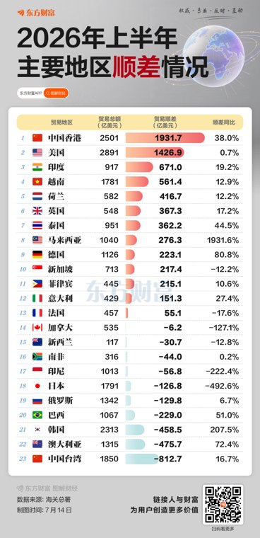 AI引爆外贸!集成电路出口狂飙